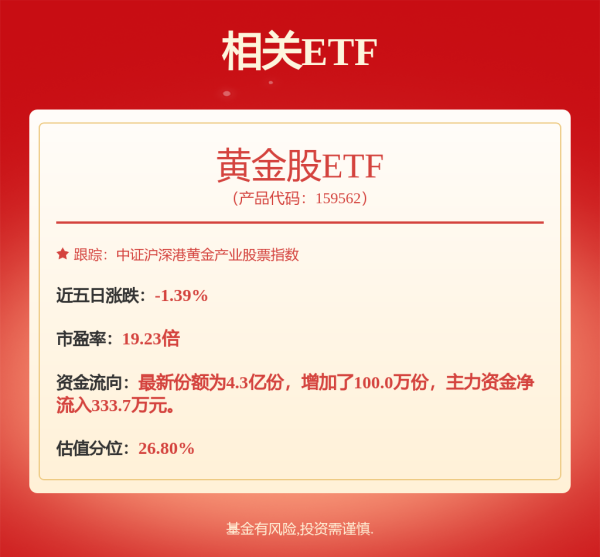 配资炒股在线 社保基金大举扫货！