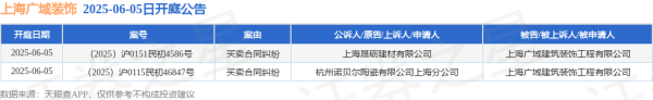 十大配资公司 上海广域装饰作为被告/被上诉人的2起涉及买卖合同纠纷的诉讼将于2025年6月5日开庭